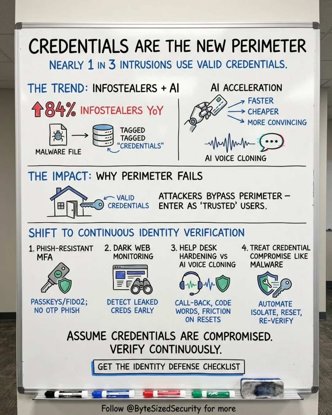 Credential Theft: The New Normal in Cyber Attacks