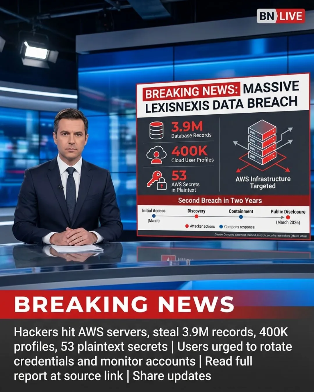 LexisNexis Breach: Unpatched App, Leaky IAM, and Your Data